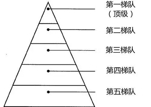 印度四大种姓人口比例_印度首富豪掷10亿给女儿办婚礼,这些人却生活在水深火(2)