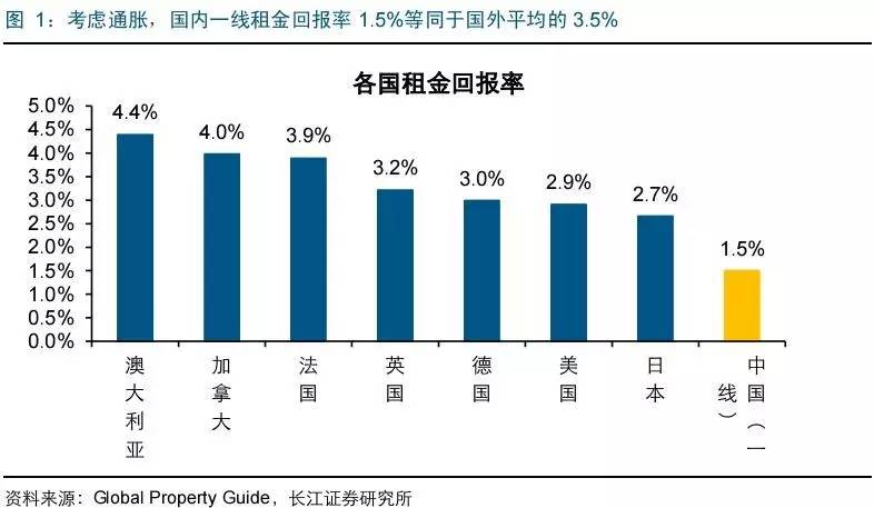 发达国家gdp增速低_从日本和印度看生育率高低与经济兴衰(3)