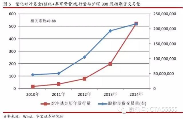 BigQuant: 2004年-2017年,量化对冲私募的前世