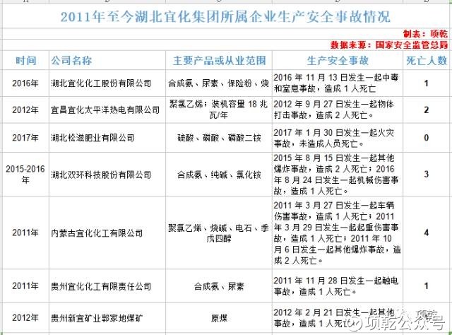 收入证明_年化营业收入(3)