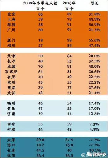 成都2017常住人口_常住人口登记表