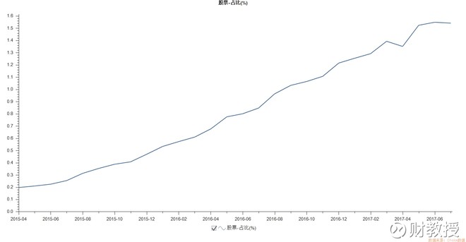 要起航:对东方理财师的几点建议 经过在熊市过