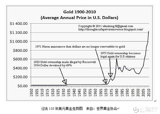 黄金金银行情_银行黄金价格走势图_黄金银行价格查询今日