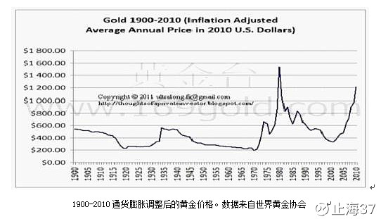 银行黄金价格走势图_黄金金银行情_黄金银行价格查询今日