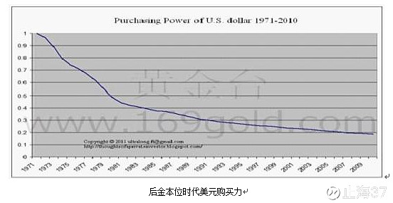 银行黄金价格走势图_黄金银行价格查询今日_黄金金银行情
