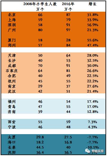 厦门常住人口2019人数_厦门人口规划图(2)