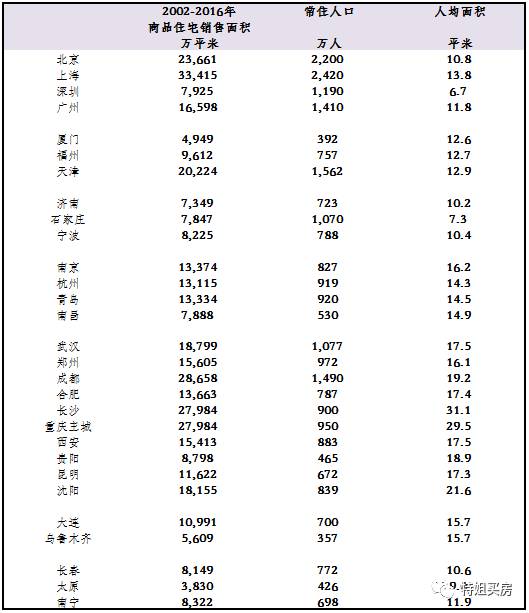 一八年江苏上半年各城市经济总量_江苏盐城阜宁八年级(3)