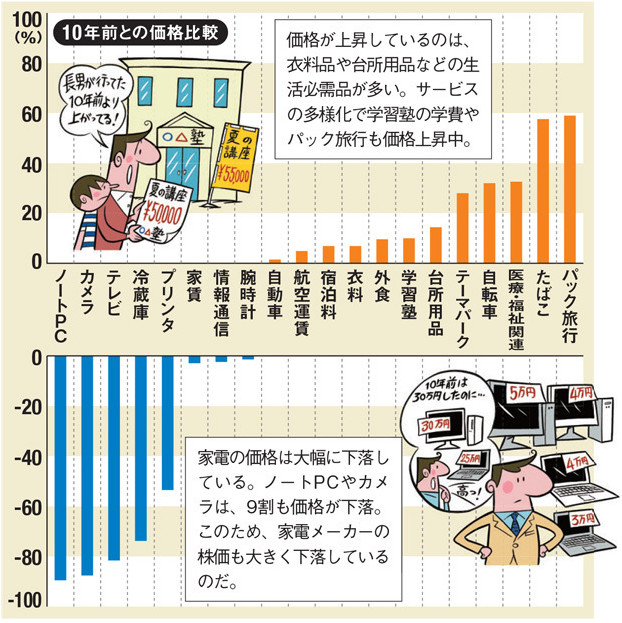 中国慢慢来: 价格上升和轻资产的牛股 今天看见