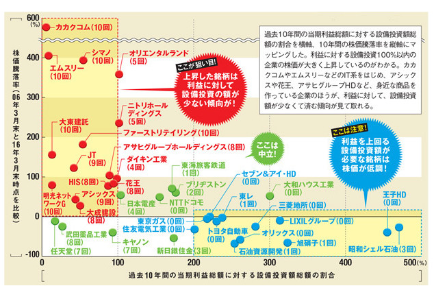 中国慢慢来: 价格上升和轻资产的牛股 今天看见