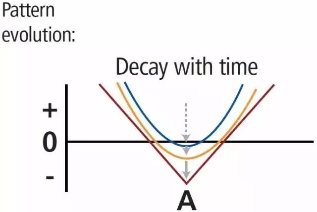 买入跨式 (long straddle )