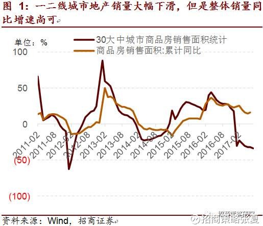 【招商策略】涨价股的风险点和超预期因素是什