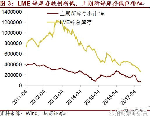 【招商策略】涨价股的风险点和超预期因素是什