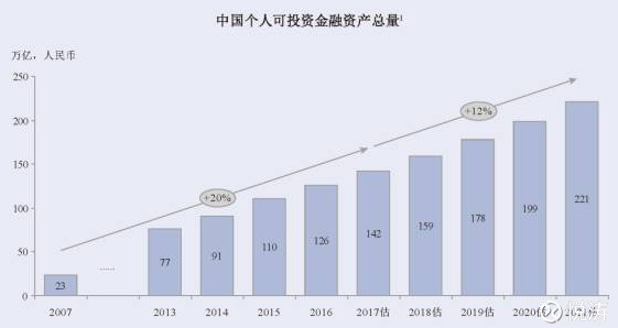 时期指标 总人口数_...发布2011年人口总量及结构变化情况(3)