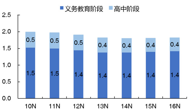 与人口容量呈负相关的是_人口容量与环境(3)