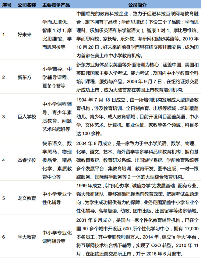 六合咨询: 高思教育:专注K12教育,服务全国2,0