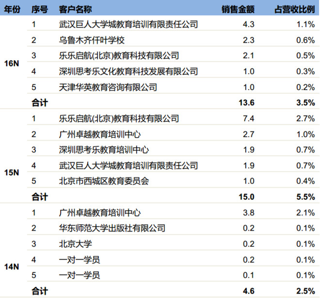 六合咨询: 高思教育:专注K12教育,服务全国2,0
