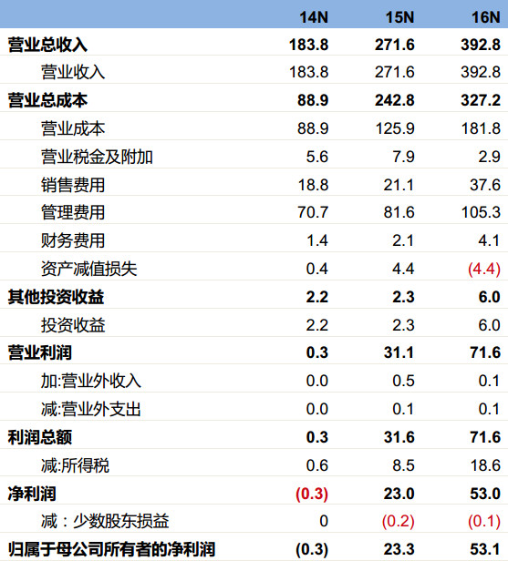 教育:专注K12教育,服务全国2,000+培训机构、