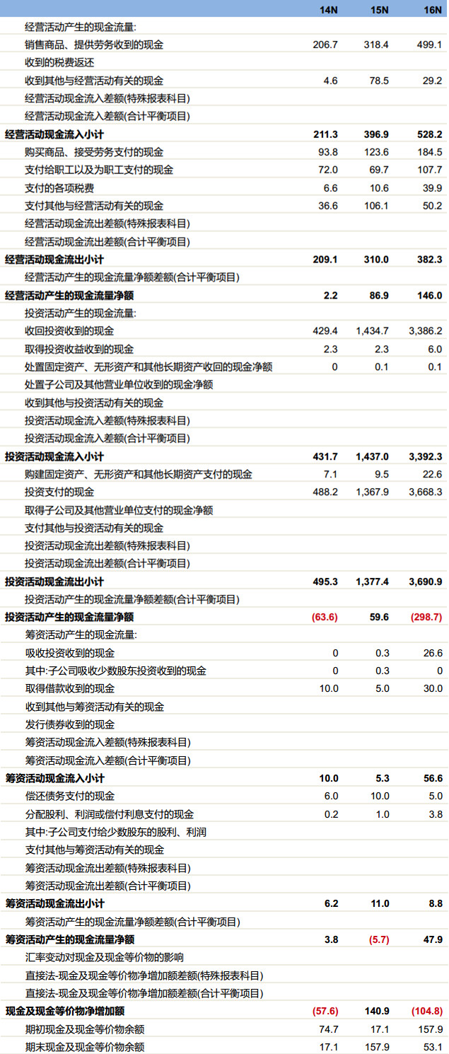六合咨询: 高思教育:专注K12教育,服务全国2,0