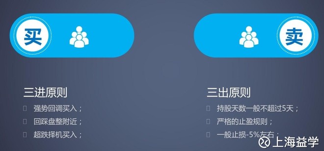 上海益学: 掌握这个秘密,盈利翻倍不再难! 每个