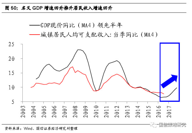 gdp的观点_中国gdp增长图(3)