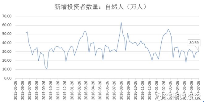 徐彬说投资: 最新独家 | 股市债市数据监控 出品