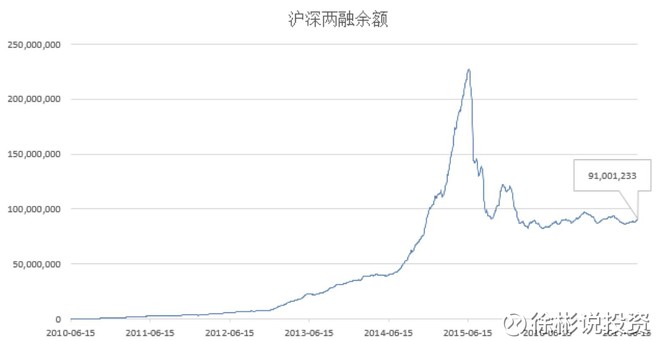 徐彬说投资: 最新独家 | 股市债市数据监控 出品
