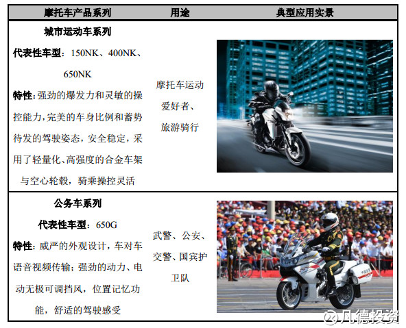 游艇会_游艇销售 收入(2)