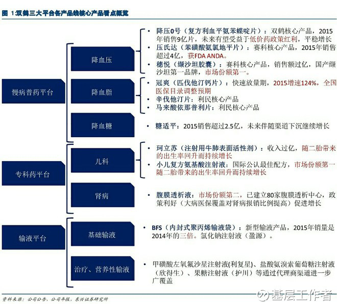 基层工作者: 华润双鹤的投资逻辑 华润双鹤是国