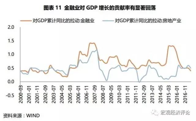 中国人口统计方法_年中国人口分布   资料来源:   年《中国统计年鉴》,   年《