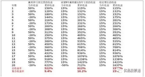 风筝的趋势思维: 为什么取得长期较高的复利会