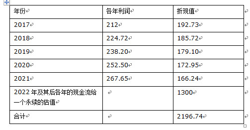 修行的养股炼心路: 长江电力投资收益率分析 $