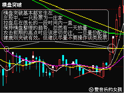 涨后面会怎么走?如何根据K线图形分析股票后