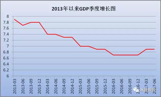 gdp流通财富_李迅雷 都说美国经济全球老大,中国经济才是全球老大