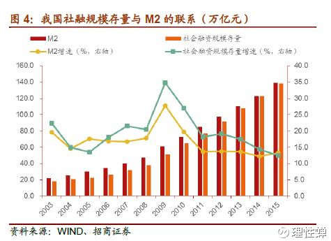 理性蝉: 金融市场流动性分析框架之一-央行的流