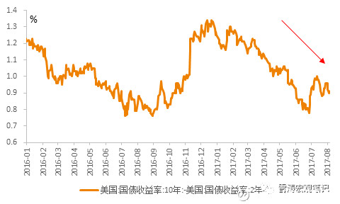2019全球经济复苏_2019中国宏观经济面临六大问题