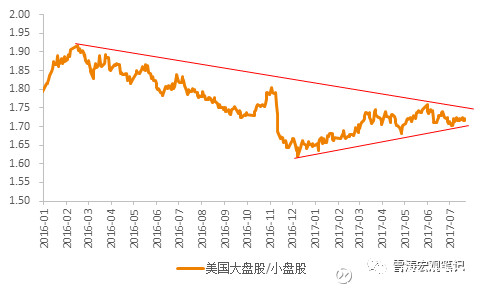 2019经济大衰退_经济学家认为,美国引爆的下一波全球经济大衰退可能提早到2019年就...