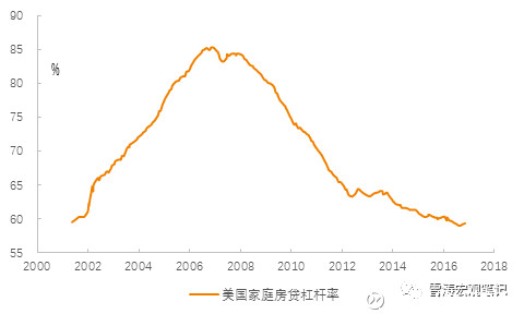 2019经济周期_宣继游 2019年经济周期的展望及过去的总结