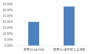 玉石gdp(3)