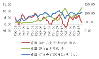 中国与世界gdp增速图_人口结构与gdp