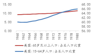 gdp增速_70年代gdp(3)