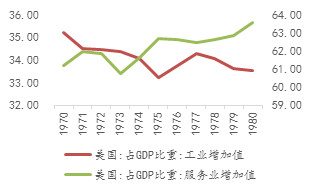 gdp增速_70年代gdp(2)
