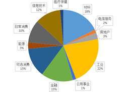 l香港GDP_香港gdp增速图片(3)