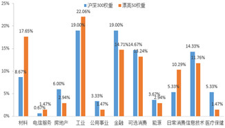 l香港GDP_香港gdp增速图片(3)