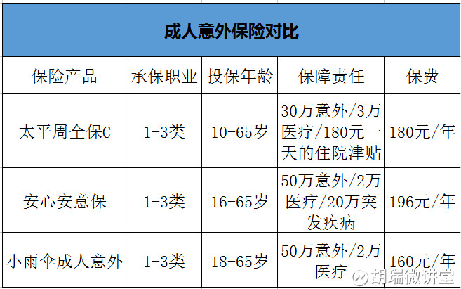 意外险推荐
