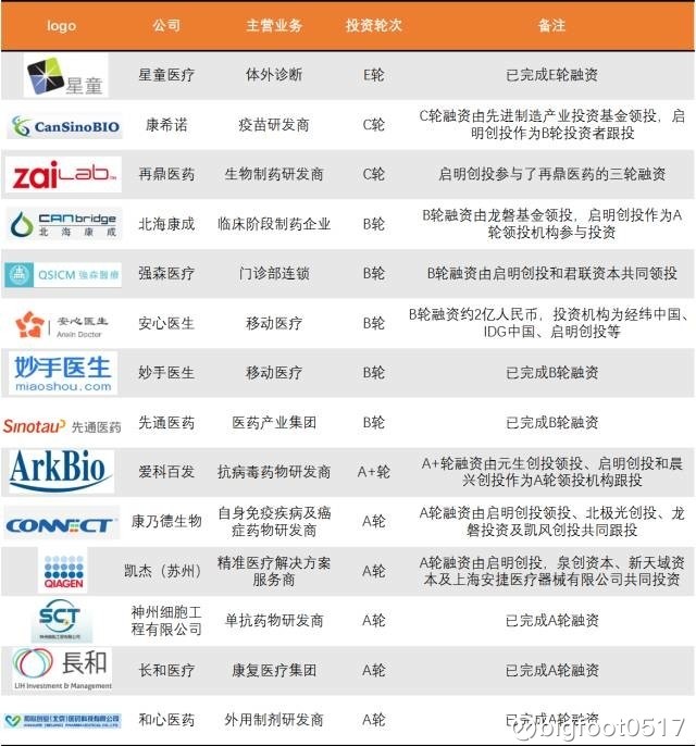 医疗机构投资