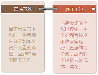 星空体育- 星空体育官方网站- 星空体育APP下载基金分红是好事还是坏事？基金分红预示着要跌了吗？