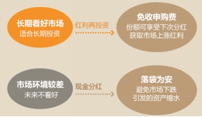 星空体育- 星空体育官方网站- 星空体育APP下载基金分红究竟是好是坏？基金分红相关内容分析