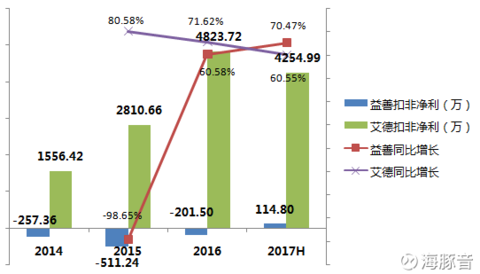 高通骁龙处理器_高通 2017营业收入(3)