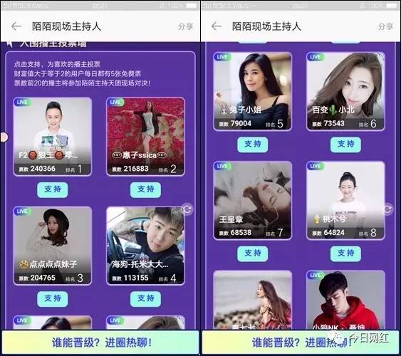 今日网红: 直播周榜 | 陌陌收入超2千万;短视频达