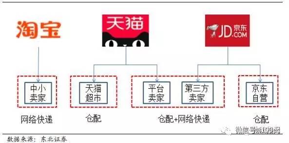 打造高效生鲜配送网络：社区团购与物流科技的应用实例